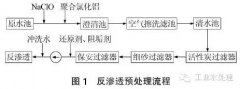 反滲透預處理系統微生物污染原因分析及處理 反滲透預處理系統微生物污染原因分析及處理