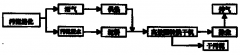 應(yīng)用于污泥烘干中回轉(zhuǎn)式烘干機烘干方法介紹(圖) 應(yīng)用于污泥烘干中回轉(zhuǎn)式烘干機烘干方法介紹(圖)