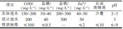 小規模酸洗廢水處理工藝詳細介紹(圖文) 小規模酸洗廢水處理工藝詳細介紹(圖文)