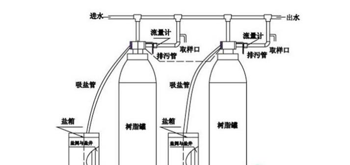 中小型工業軟化設備的反滲透膜清洗劑如何使用 中小型工業軟化設備的反滲透膜清洗劑如何使用