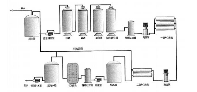 工業反滲透超純水設備系統移動時的注意事項 工業反滲透超純水設備系統移動時的注意事項