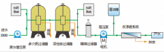 苦咸水淡化設備工作原理及主要優勢 苦咸水淡化設備工作原理及主要優勢